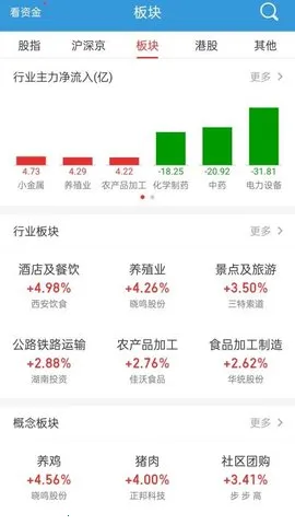 ���ǹ���֤ȯ(��Ʊ����)vVV9.00.62 �ٷ������ͼ