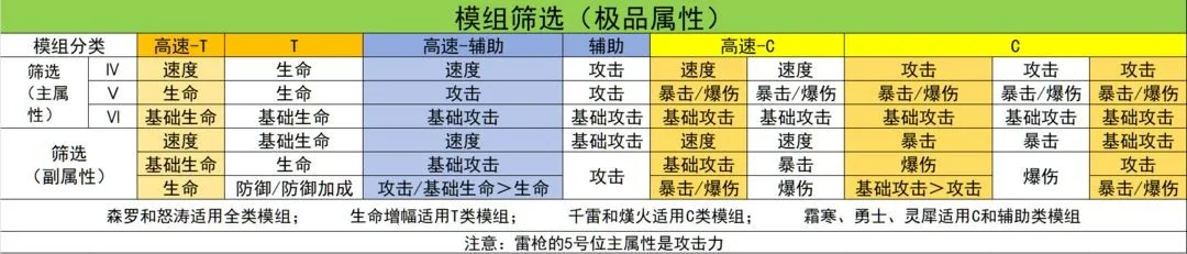 锚点降临(美少女养成游戏) 锚点降临(美少女养成游戏)