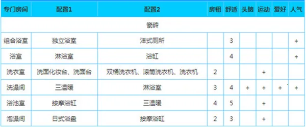 �Ҹ���Ԣ����(��Ԣģ�⾭Ӫ��)