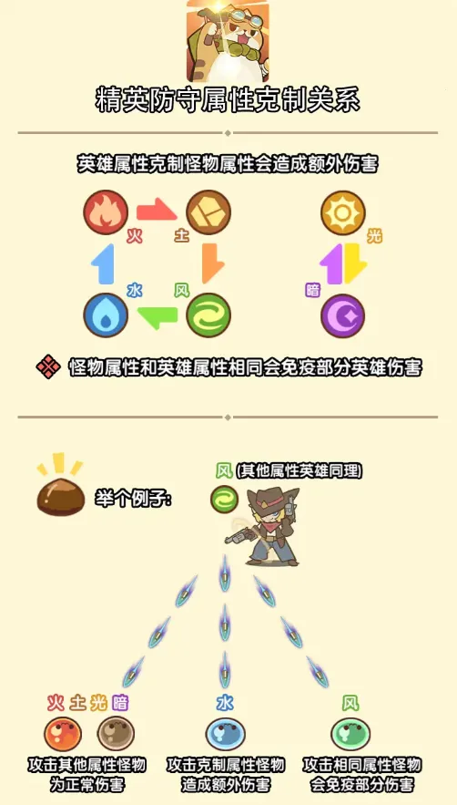 ������Թ���׿���ֻ���