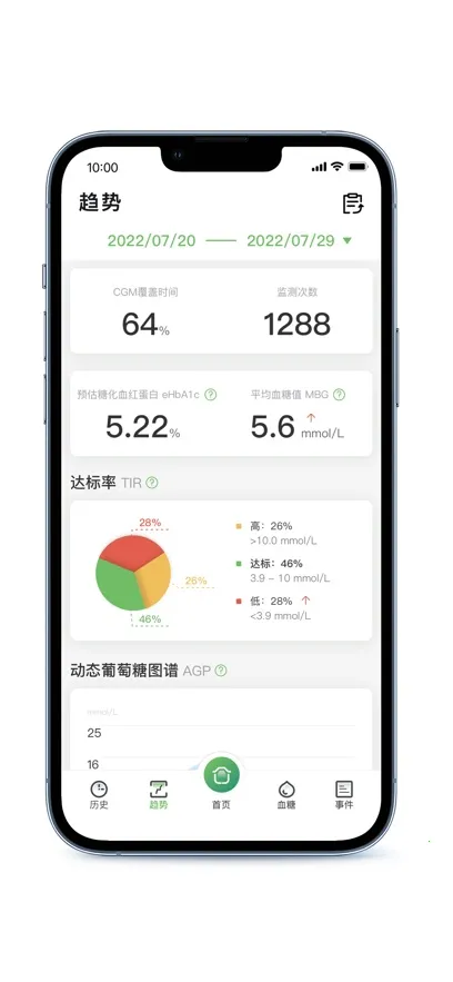 ΢̩��̬(Ѫ�Ǽ�⹤��)v1.6.1 ��׿���ͼ