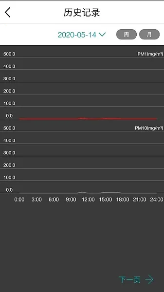 С������(���ܼҾӿ���)v2.9 �ٷ������ͼ