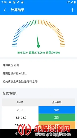 BMI(ָ��������)