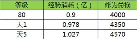 �����һ�(����һ���Ϸ)