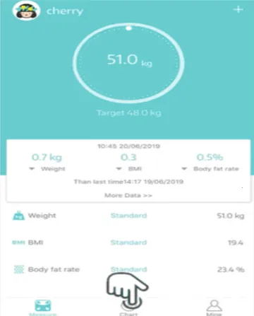 Fitdays��֬��������