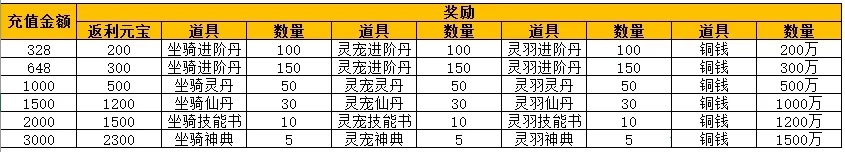 侠客游安卓版手机版 侠客游安卓版手机版