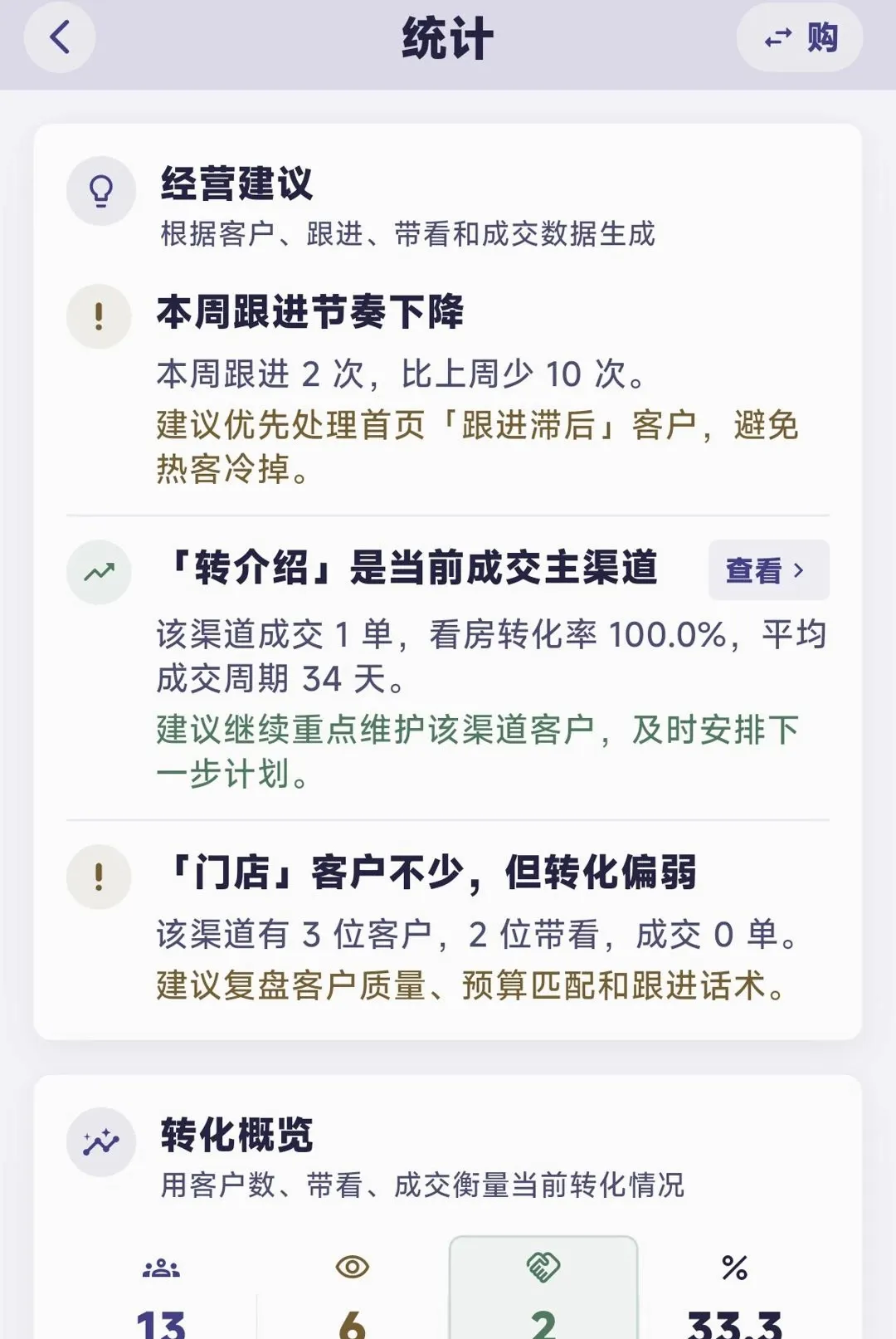 置业跟单(房产销售工具) 置业跟单(房产销售工具)