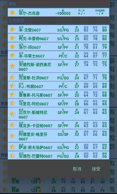 篮球经理开发者版湖人豪华阵容版2026最新版本 篮球经理开发者版湖人豪华阵容版2026最新版本