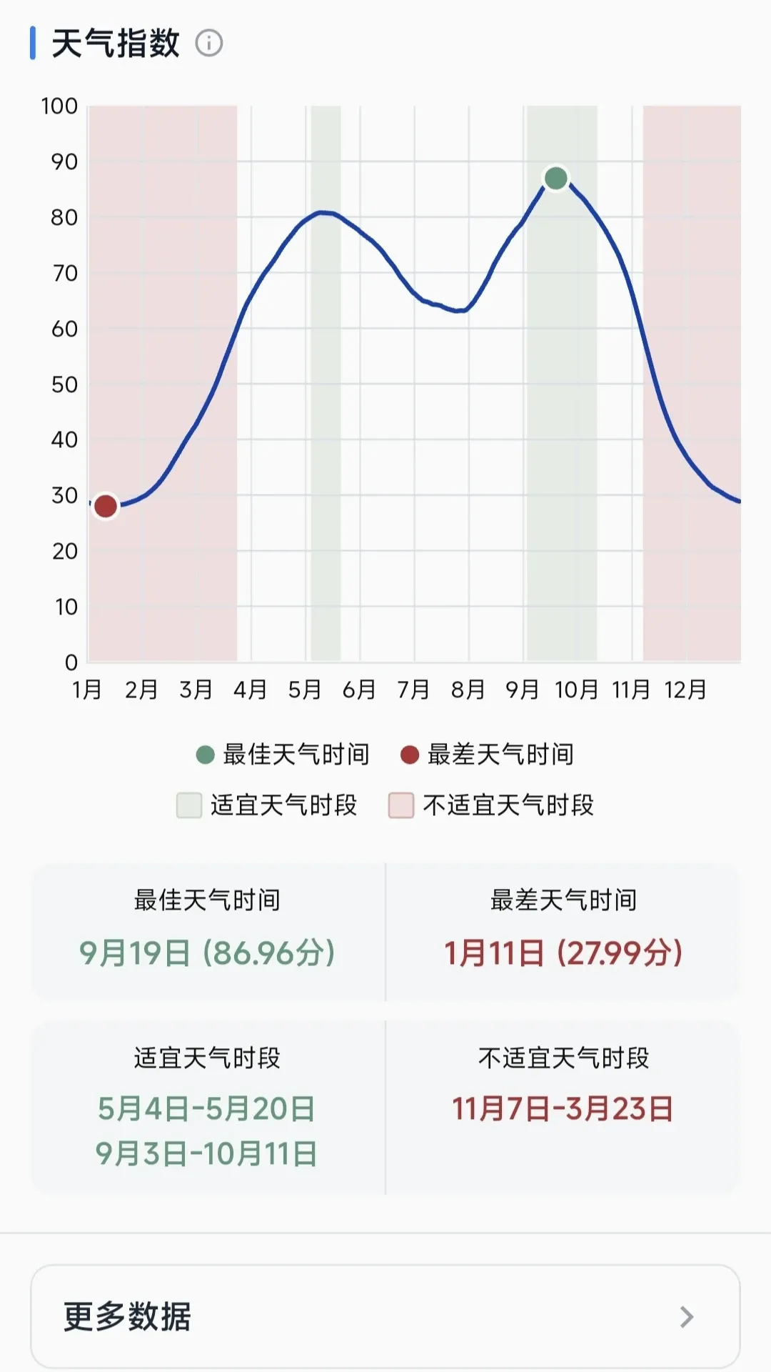 ��ʱ(���о��߹���)v1.1.0 �ٷ������ͼ
