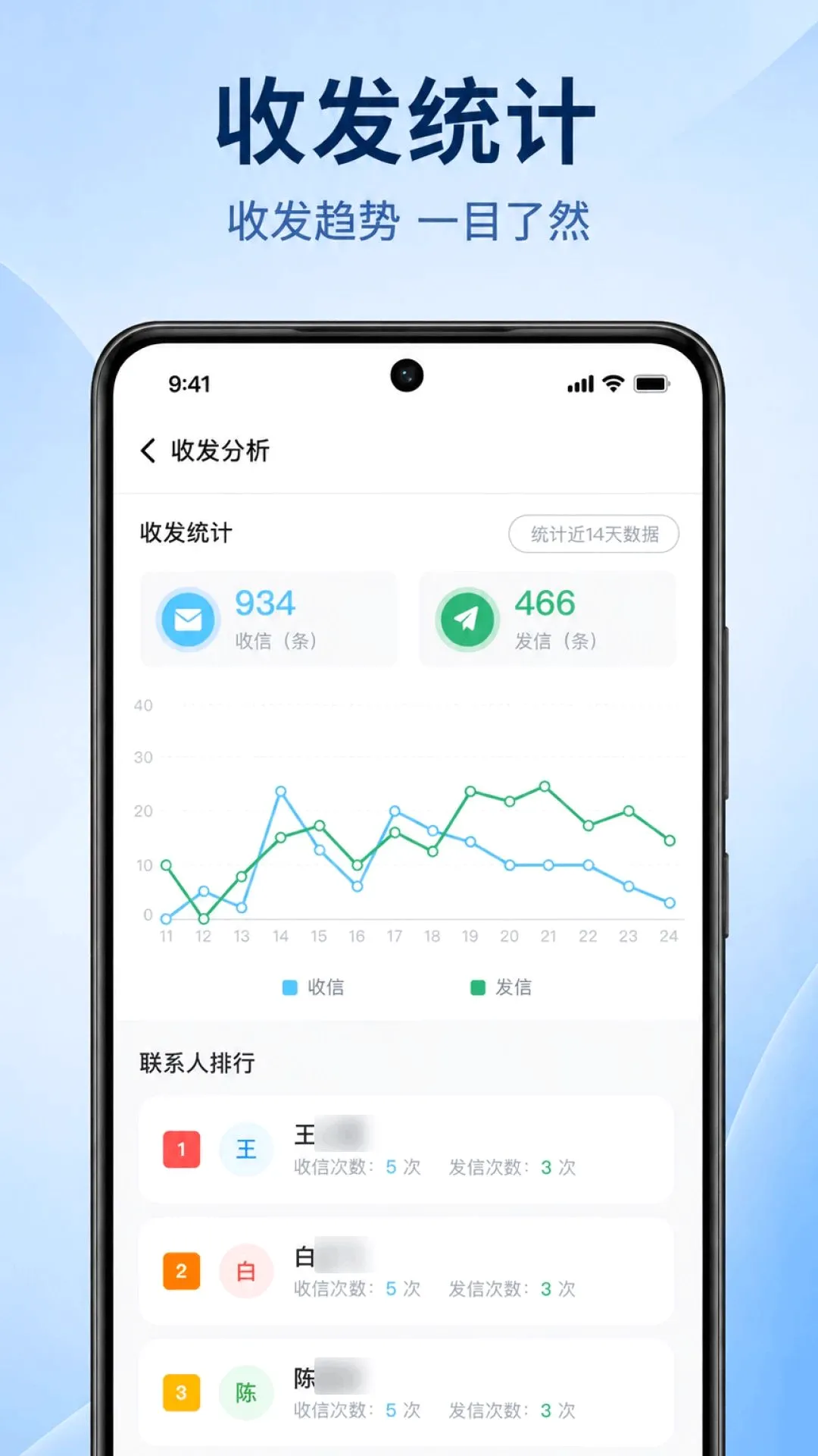 �ֻ�����һ��������(���Źܼ�Ӧ��)v1.0.1.1002 �ֻ����ͼ