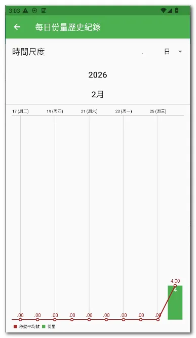 ÿ��12�嵥2026���ذ�װv28 ��׿���ͼ