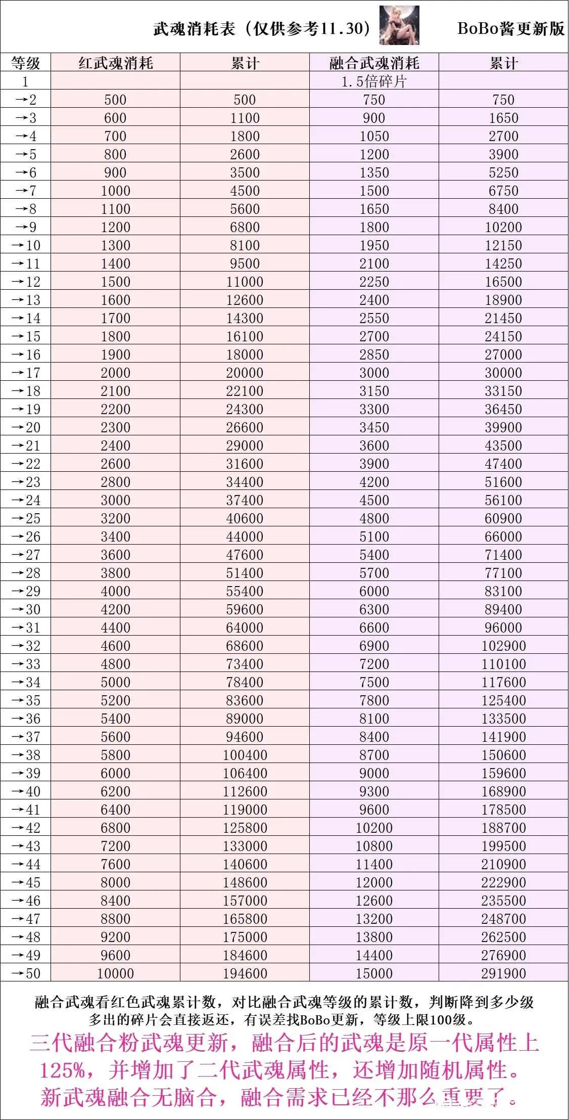 �����ߴ�˵�ƽ��