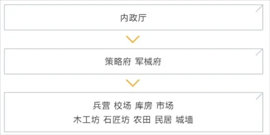 卧龙吟2最新手机版 卧龙吟2最新手机版