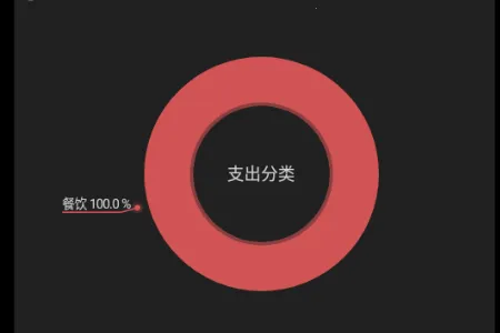 ��Բ����VIP������(���˼�������)