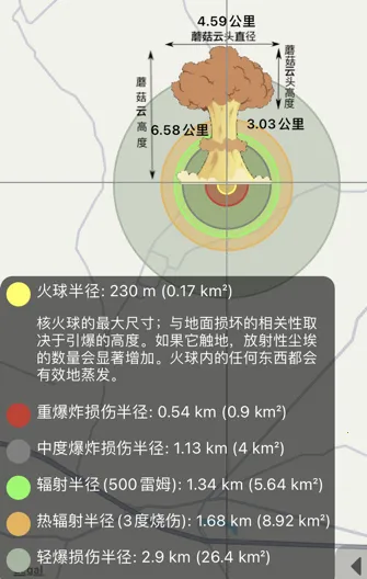 核弹模拟器(核弹破坏解压游) 核弹模拟器(核弹破坏解压游)