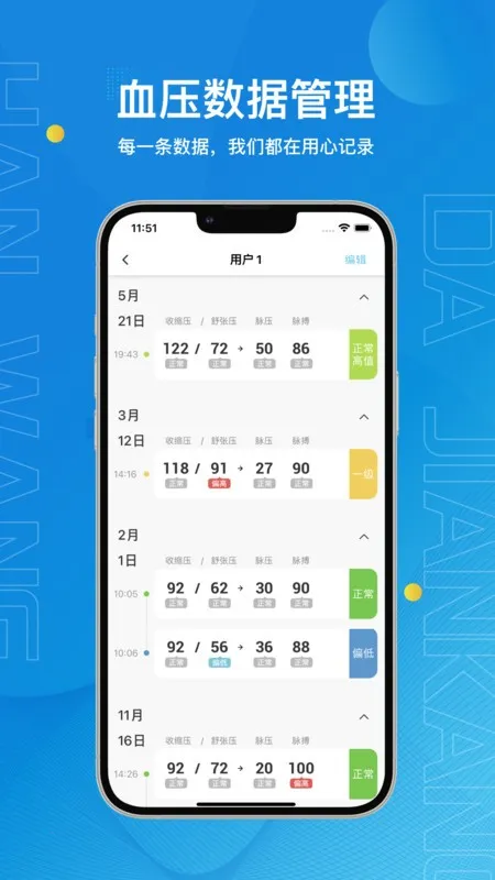 �����󽡿�(Ѫѹ��������)