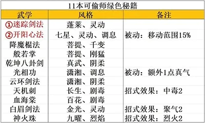 大侠式人生(武侠人生游戏) 大侠式人生(武侠人生游戏)
