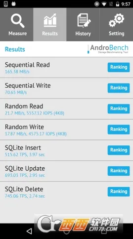 AndroBench�����ֻ���v5.0.1 ��׿���ͼ