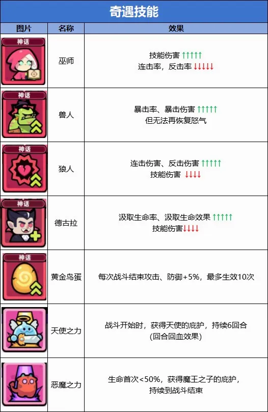 冒险者日记(卡皮巴拉冒险游戏) 冒险者日记(卡皮巴拉冒险游戏)