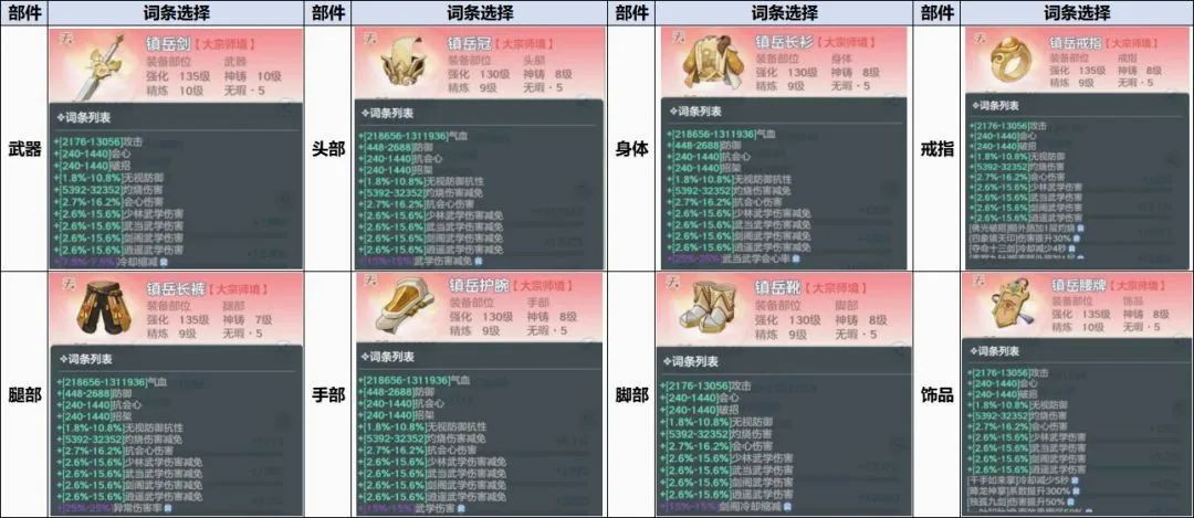 宗师之上(浪浪山联动游戏) 宗师之上(浪浪山联动游戏)