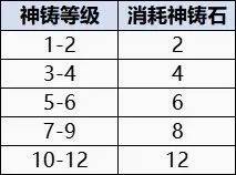 宗师之上(浪浪山联动游戏) 宗师之上(浪浪山联动游戏)