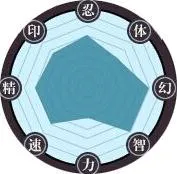 火影忍者:忍者新世代(火影忍者回合手游) 火影忍者:忍者新世代(火影忍者回合手游)
