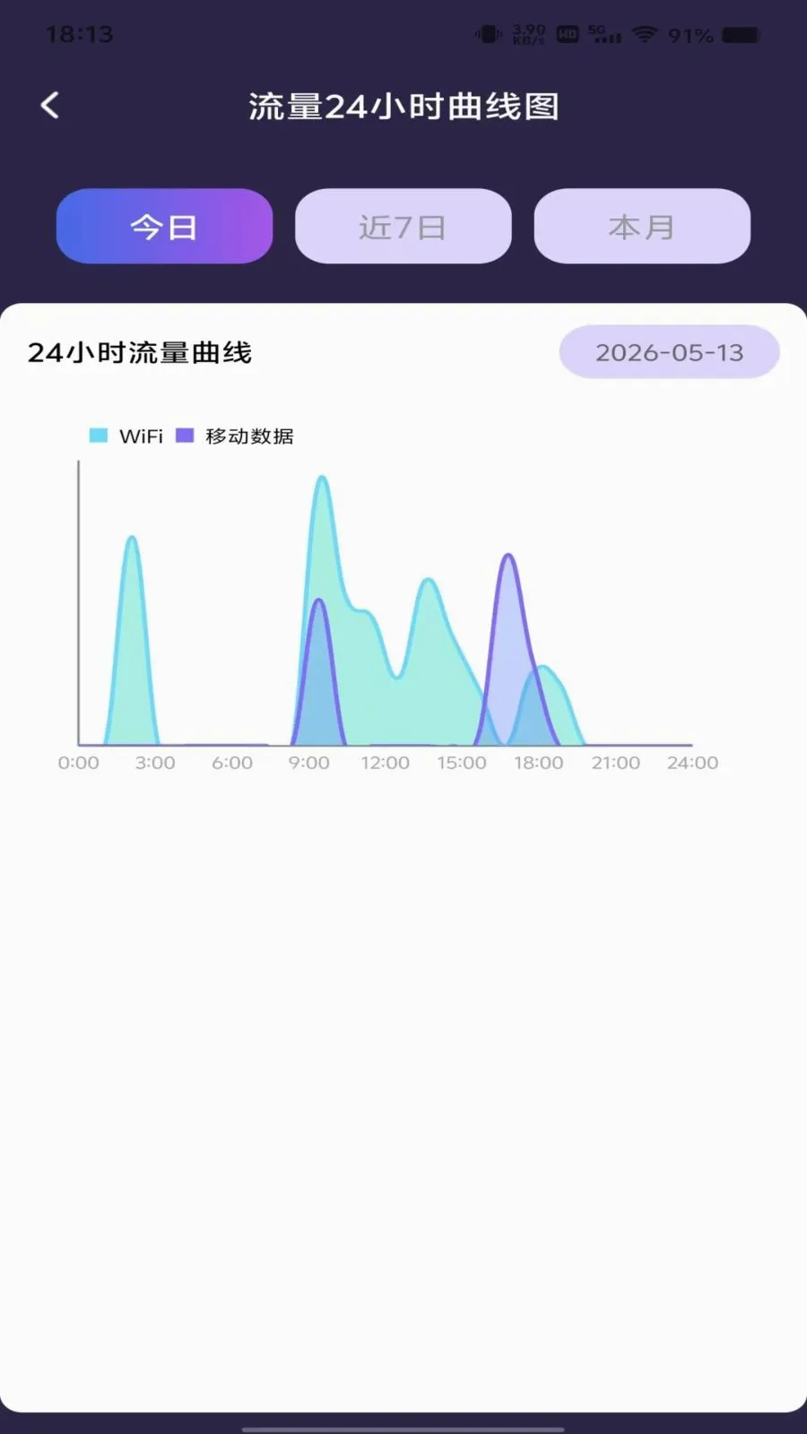 ������Ѳ�ѯ��׿���ֻ���v1.0.0 ��׿���ͼ