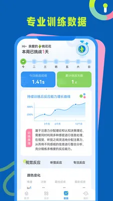 ��Ӧ��ѵ��(��������ѵ��)v1.0.4 �ֻ����ͼ