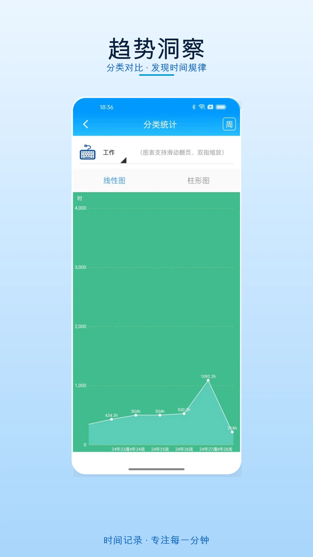ʱ���¼(ʱ���������)v5.9.1 �ٷ������ͼ