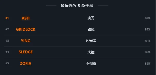 R6TI�ʺ�����ս���˸����2026�ٷ����°汾v1.0 �ֻ����ͼ