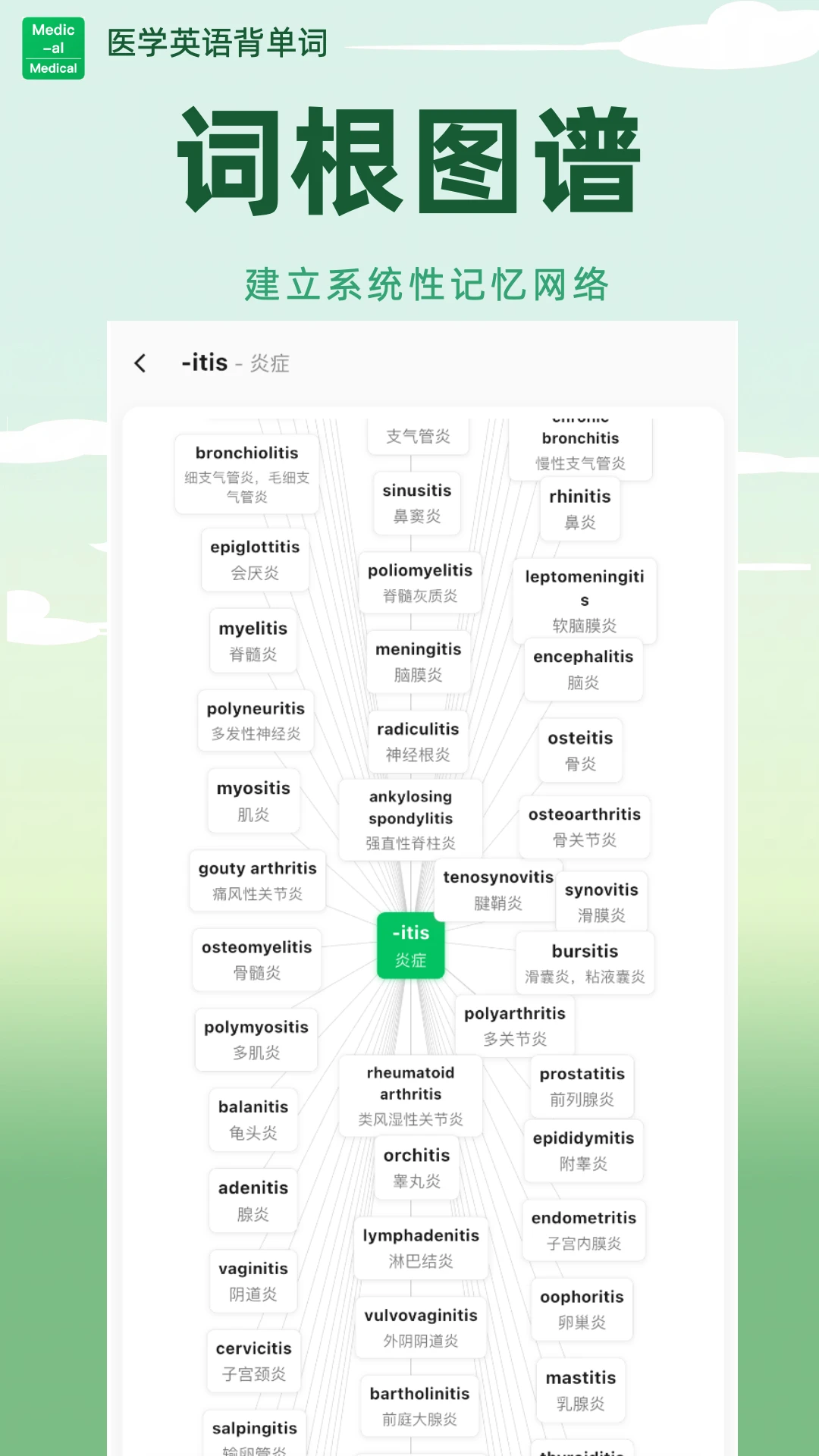 ҽѧӢ�ﱳ����(ҽѧӢ��ѧϰ����)v2.0.06 ��Ѱ��ͼ