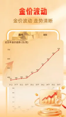 �ƽ�����۸��ѯ��׿���ֻ���v1.0.0 �ֻ����ͼ