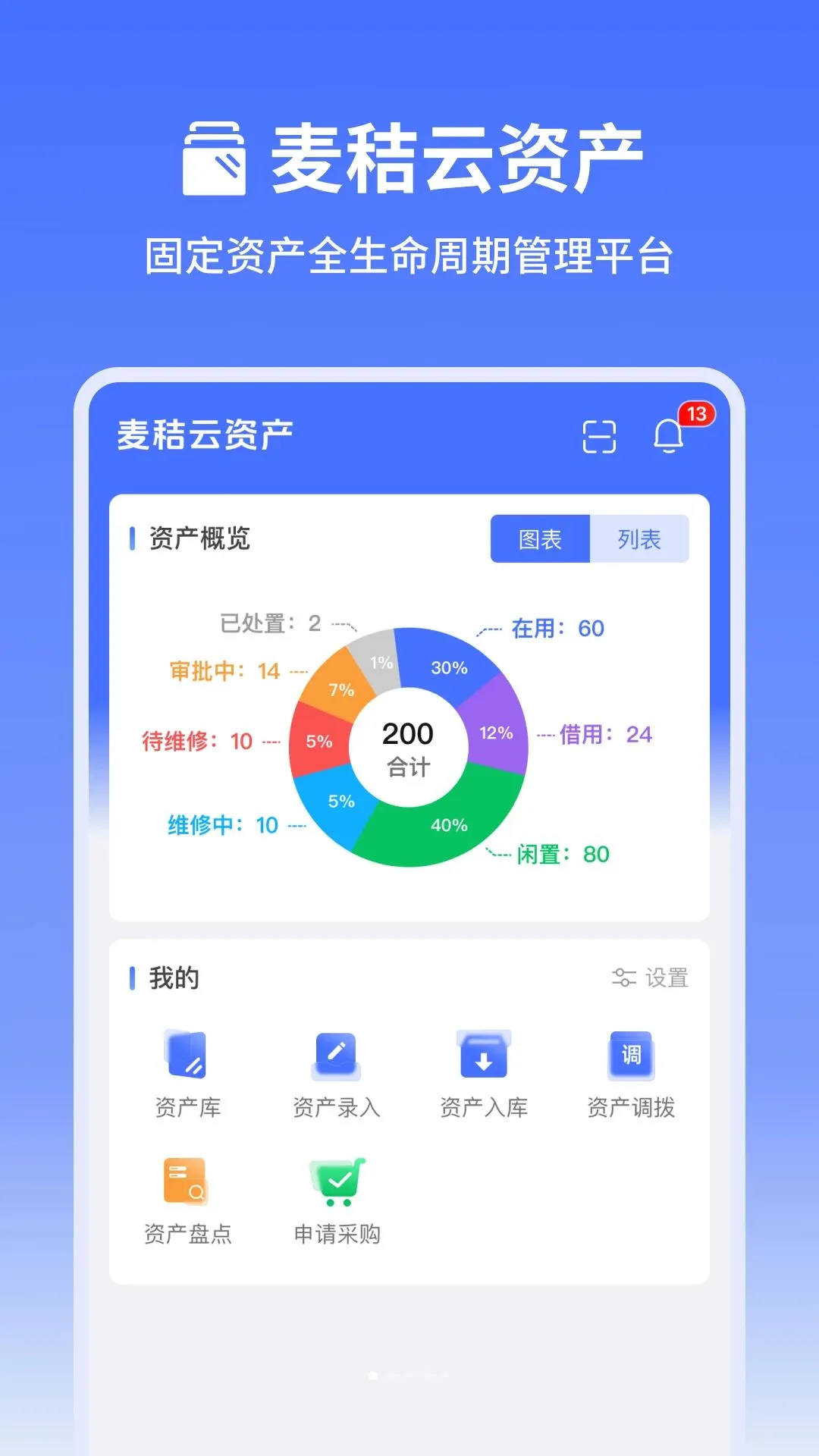 ������ʲ������ֻ���v1.0.0 �ֻ����ͼ