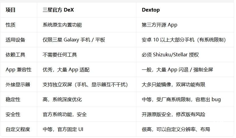 Dextop2026���°汾