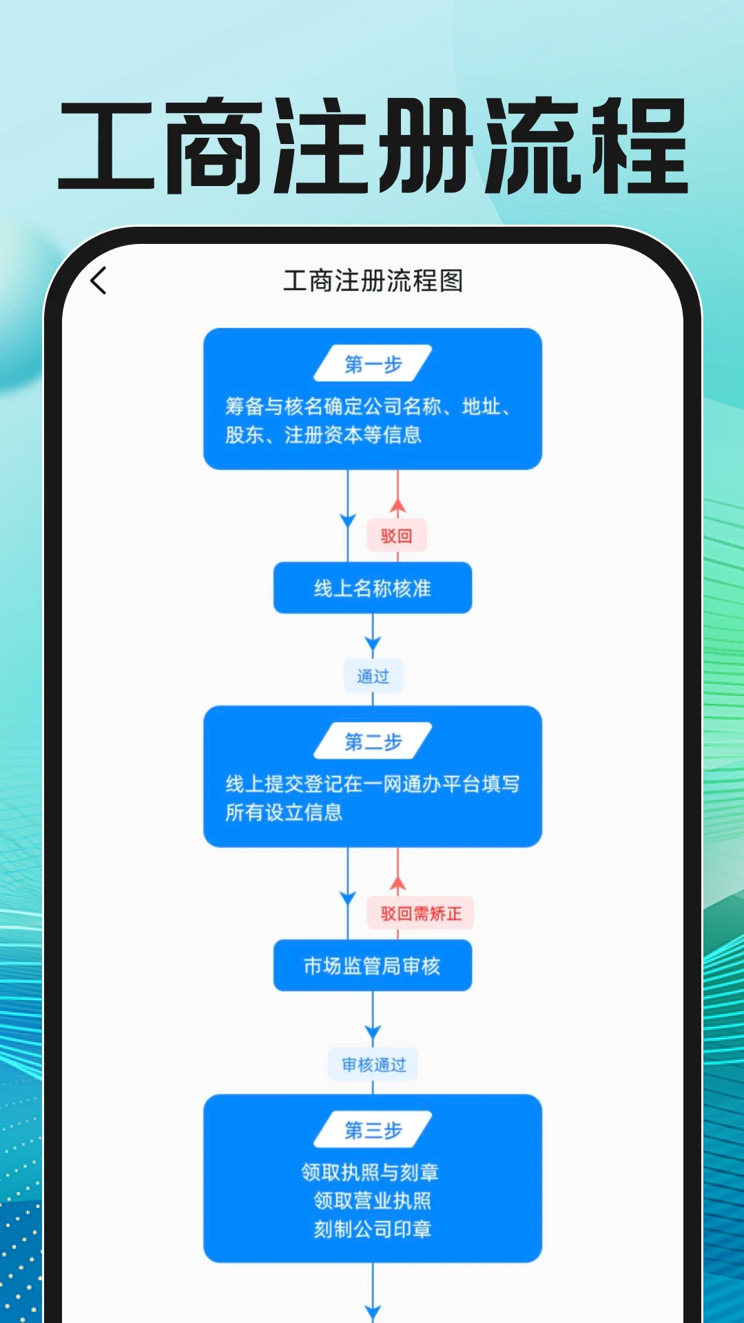 ����ֱƸ�ҹ���(��Ч��ְƽ̨)v1.0.2 ��Ѱ��ͼ